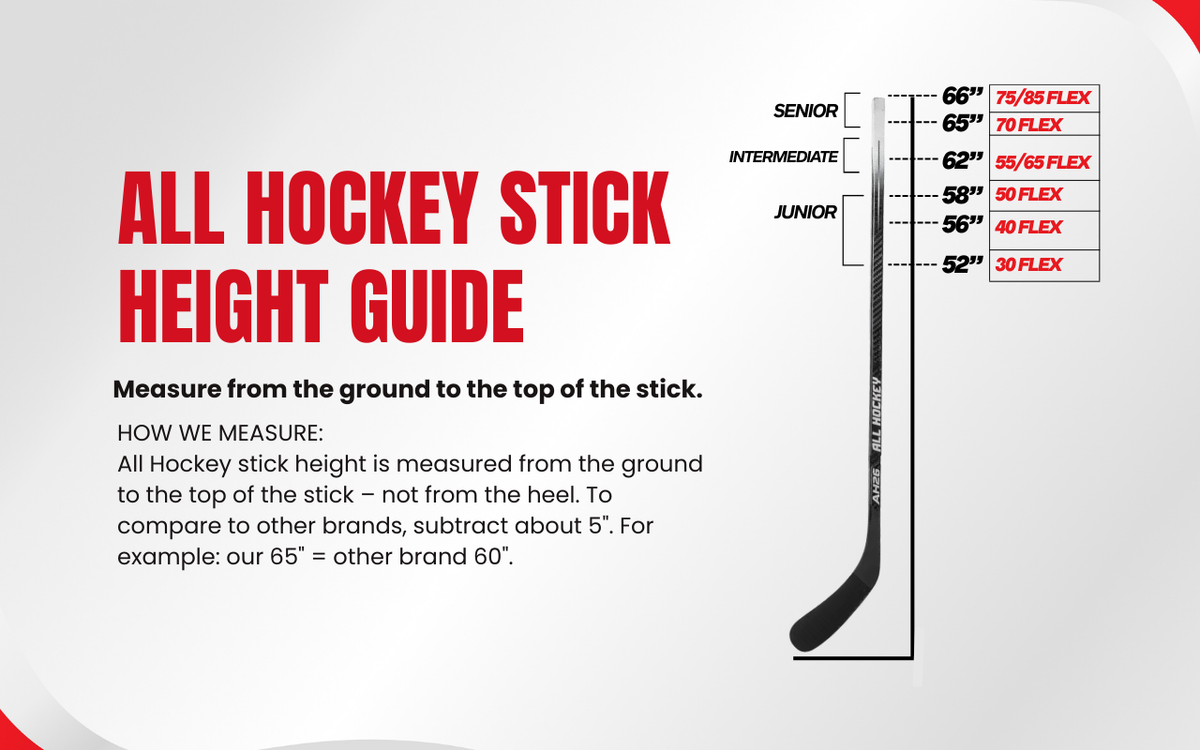 Elite Pro Stock and Custom Hockey Sticks | AllHockeySticks.com – ALL ...